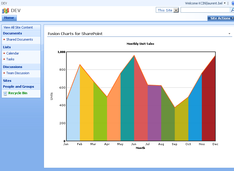 Survey Predicts the Rise of Windows 7 Zombies