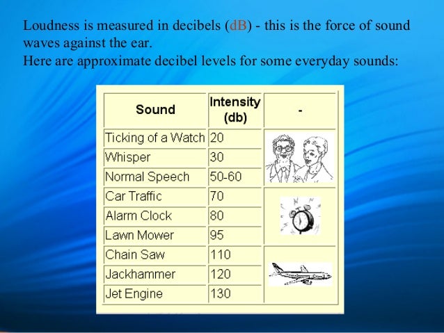 Download rms microsoft word