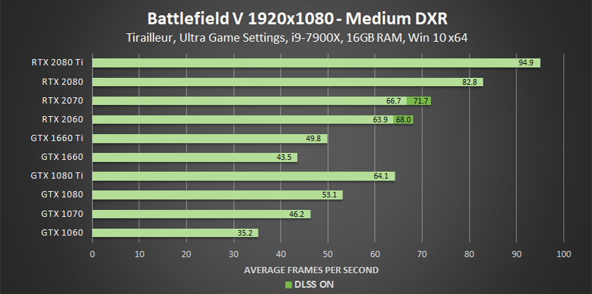 Geforce Fx 5200 Driver Download Win7 filecricket